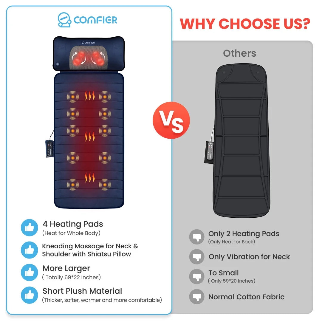 Vibrating Full Body Back Massager with Detachable Shiatsu Neck Massage Pillow, Massager Mat with APP