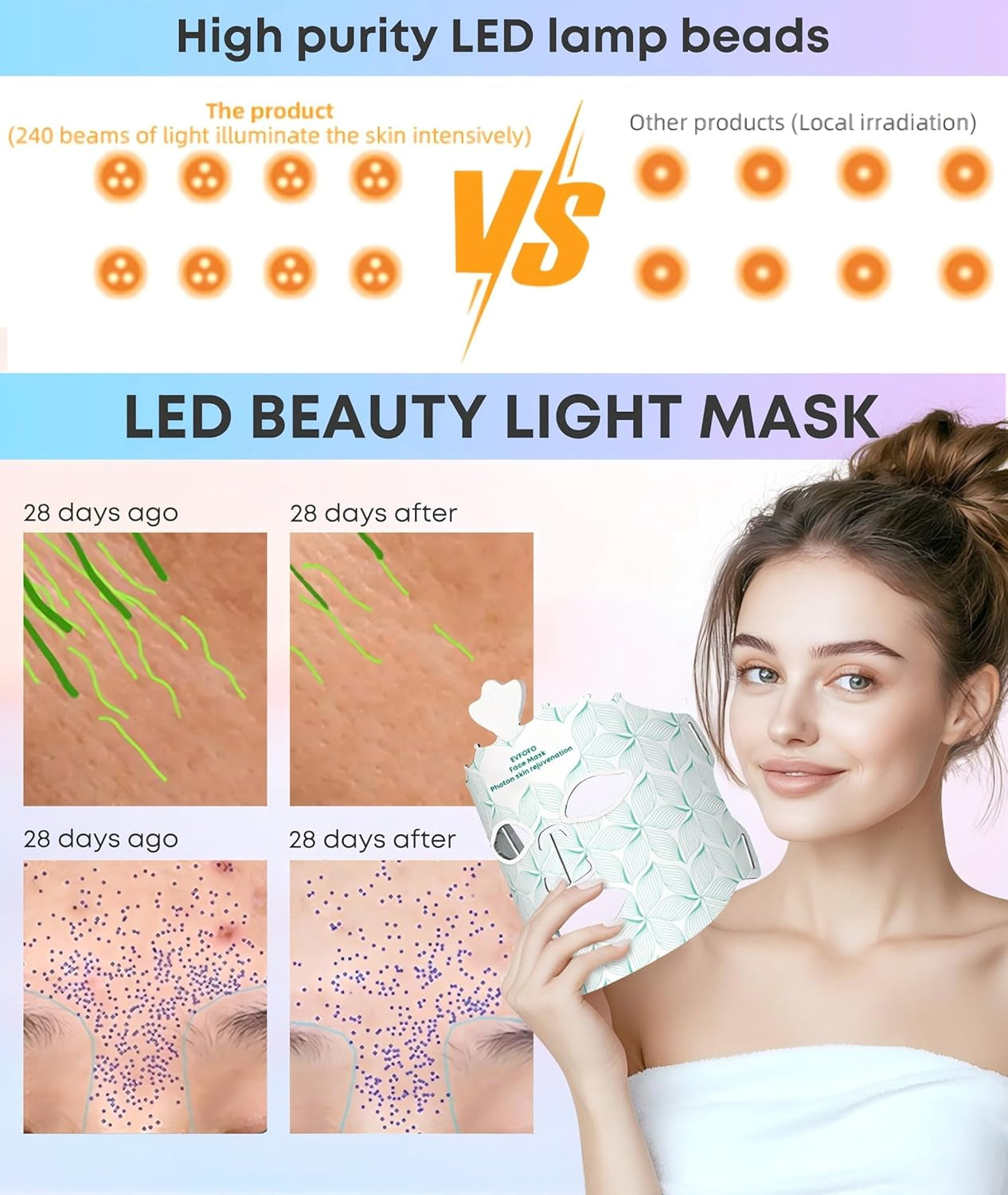 Red Light Therapy Mask for Face, 7 Colors LED Face Mask Light Therapy at Home, Led Face Mask Light Therapy, Green