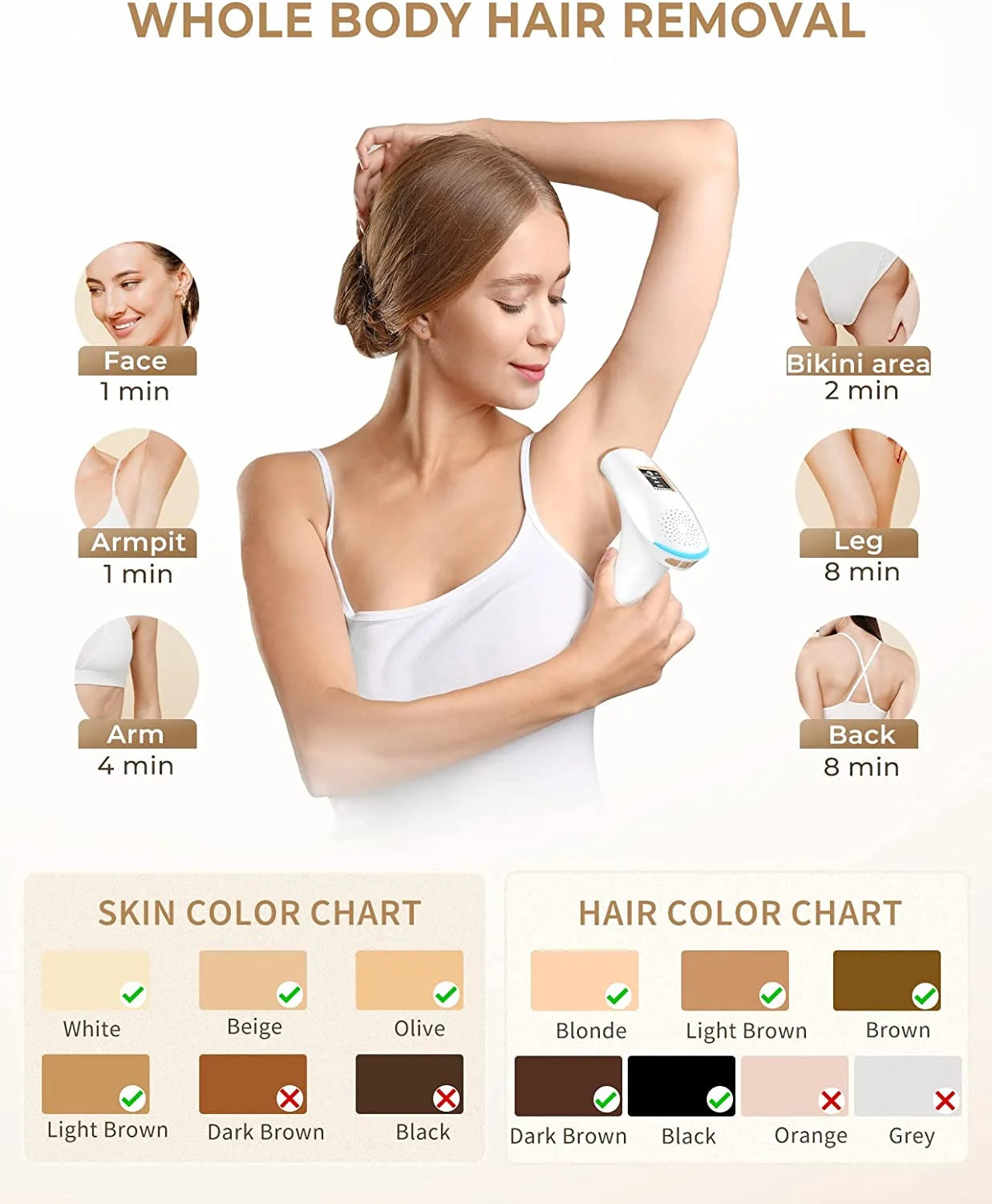 IPL Laser Hair Removal for Women, 3 in 1 at Home 999,900 Flashes Permanent Painless Hair Remover
