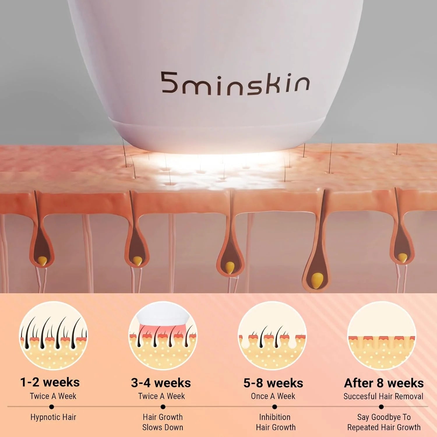 Permanent Laser Hair Removal Device at Home - Painless Epilator Skincare Routine