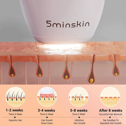 Permanent Laser Hair Removal Device at Home - Painless Epilator Skincare Routine